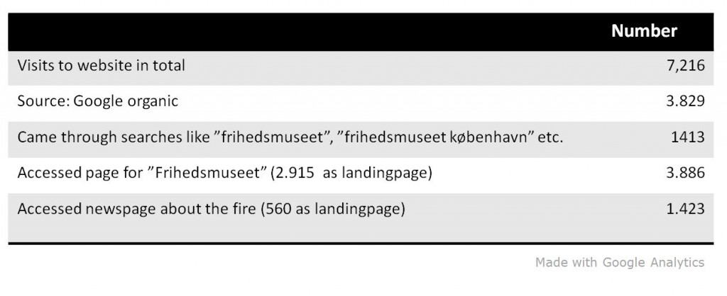 Webvisits of the day