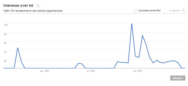 Interest over time in Google Trends (for 'Guldhorn')